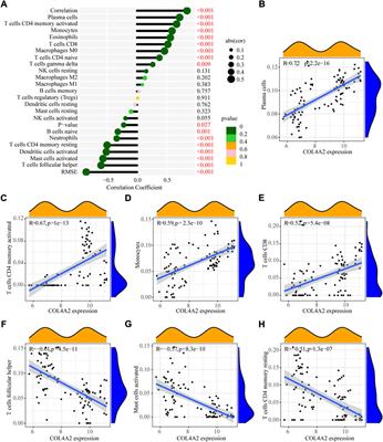 Identification of effective diagnostic biomarker and immune cell infiltration characteristics in acute liver failure by integrating bioinformatics analysis and machine-learning strategies